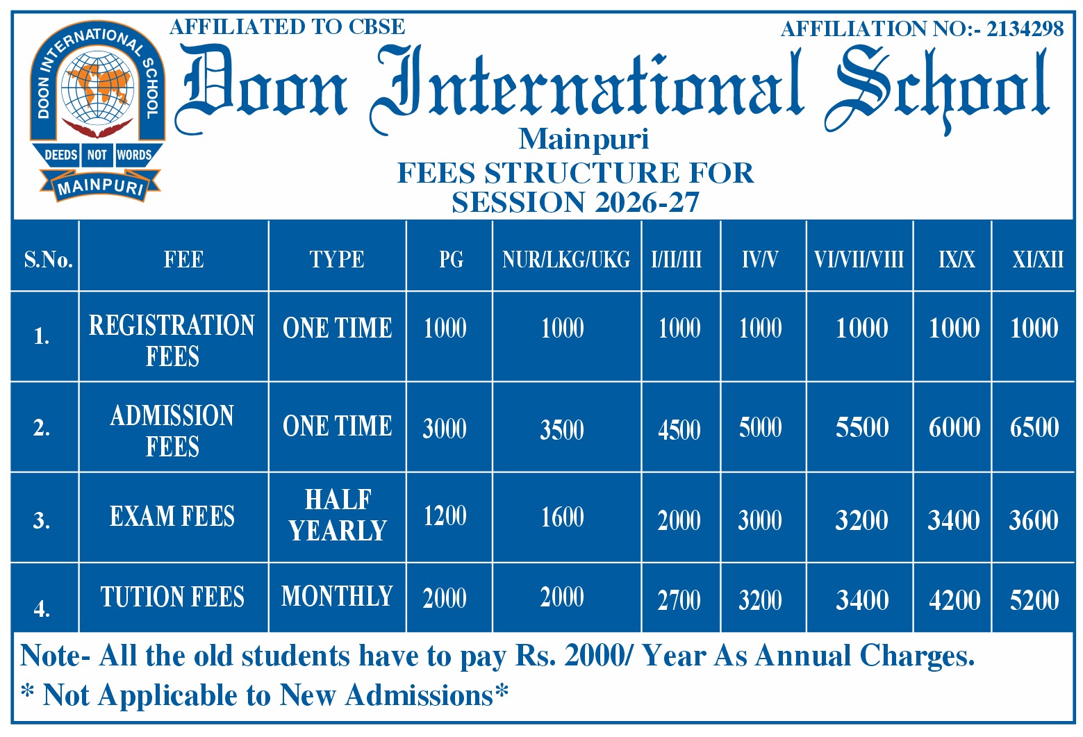 Doon International School Fees Structure